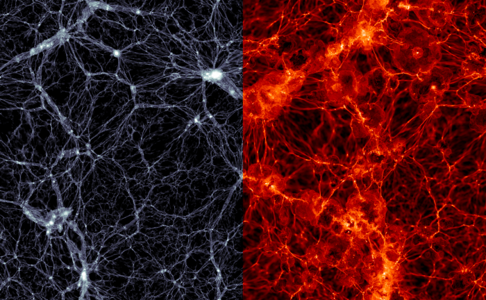 Illustris simulation, showing the distribution of dark matter in 350 million by 300,000 light years. Galaxies are shown as high-density white dots (left) and as normal, baryonic matter (right). - Image Credit: Markus Haider/Illustris