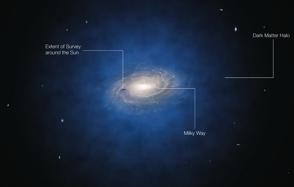 Artist’s impression of dark matter surrounding the Milky Way. – Image Credit: ESO/L. Calçada