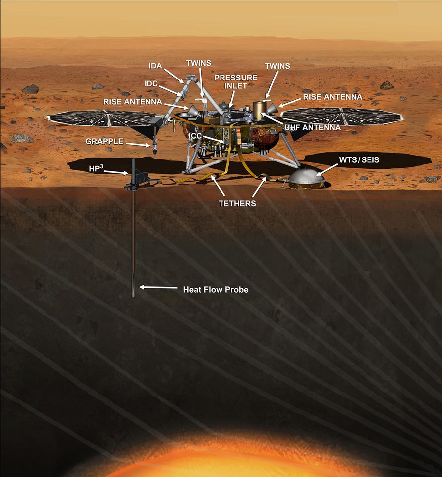 This artist’s concept depicts the InSight lander on Mars after the lander’s robotic arm has deployed a seismometer and a heat probe directly onto the ground. InSight is the first mission dedicated to investigating the deep interior of Mars. The findings will advance understanding of how all rocky planets, including Earth, formed and evolved. NASA approved a new launch date in May 2018. Credits: NASA/JPL-Caltech
