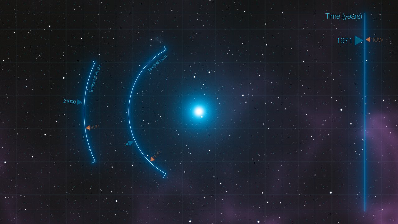 This artist’s impression shows a still from the video showing the evolution of SAO 244567’s rapid evolution. - Image Credit: ESA/Hubble & NASA