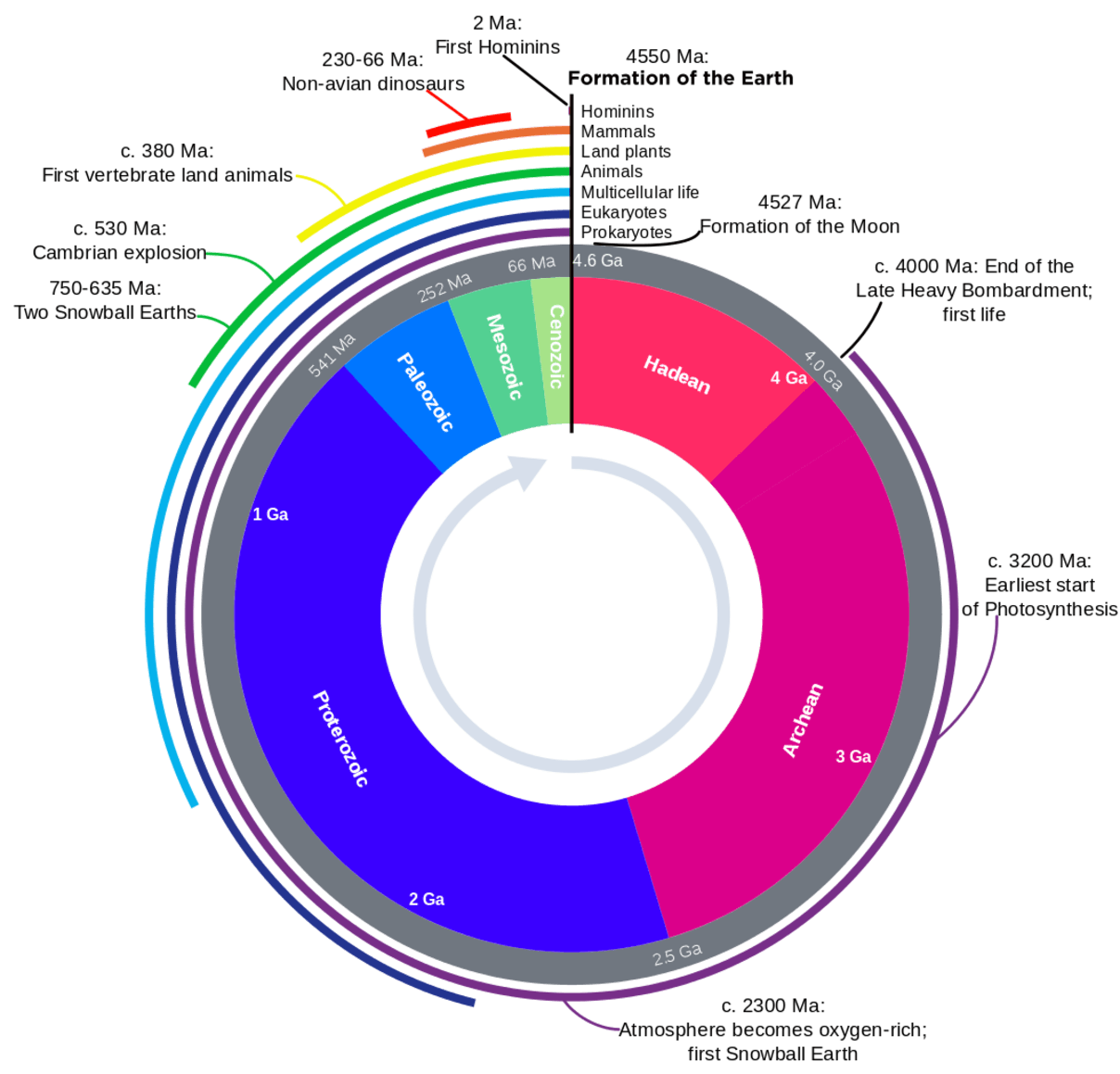 Compared to Earth’s existence, yours doesn’t even look like a blip in time. – Image Credit: Woudloper /WikimediaCommons