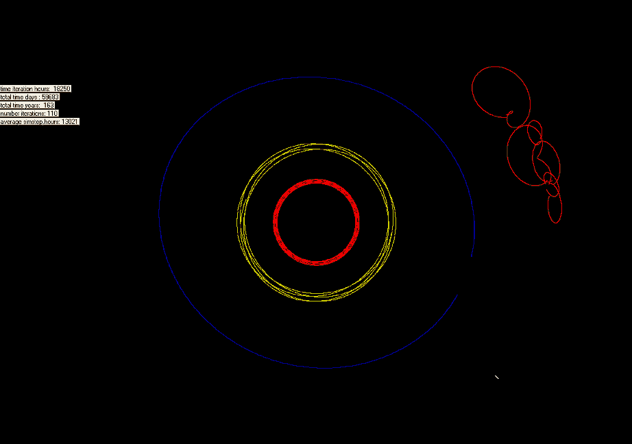 Animation showing the path of six of Neptune’s L4 trojans in a rotating frame with a period equal to Neptune’s orbital period. - Gif Image Credit: Tony Dunn/Wikipedia Commons