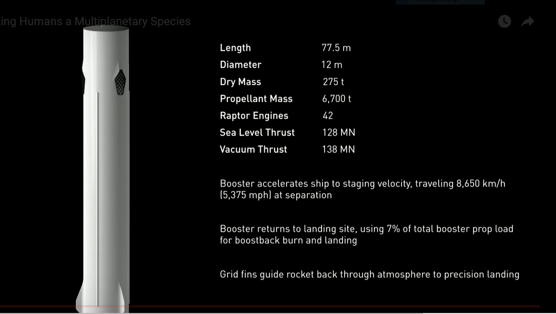 The ITS requires an extraordinarly powerful booster, featuring 42 of SpaceX’s Raptor engines. Image: SpaceX