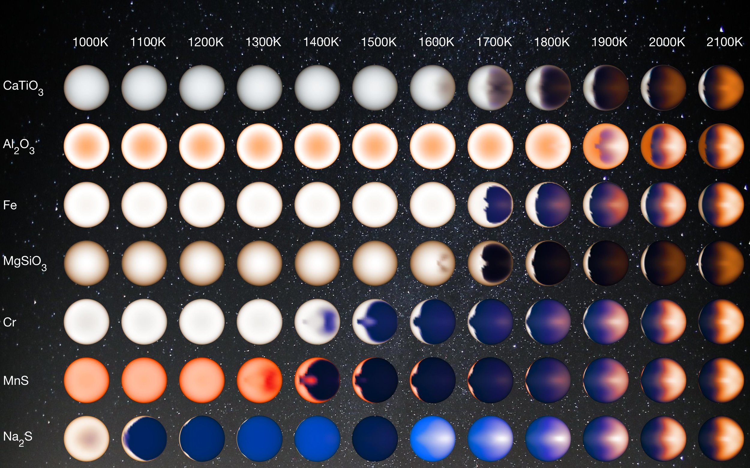 This illustration represents how hot Jupiters of different temperatures and different cloud compositions might appear to a person flying over the dayside of these planets on a spaceship, based on computer modeling. – Image Credits: NASA/JPL-Caltech/University of Arizona/V. Parmentier