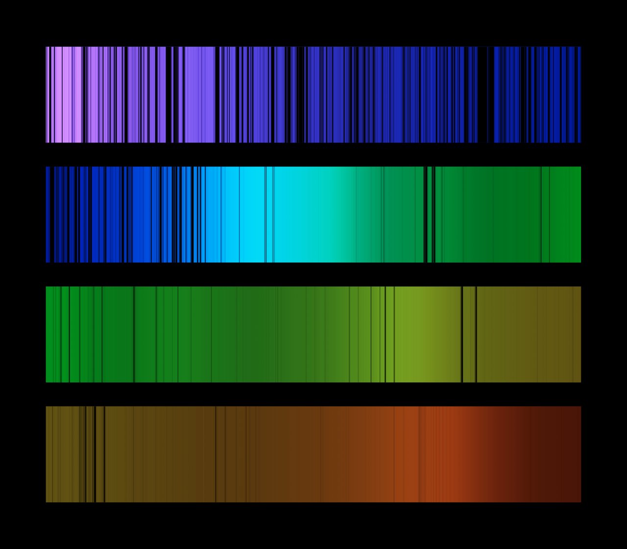 Image Credit: ESO; Acknowledgements: V. D’Odorico (Osservatorio Astronomico di Trieste, Italy)