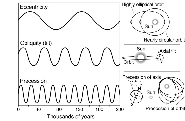 Figure 1. Author provided