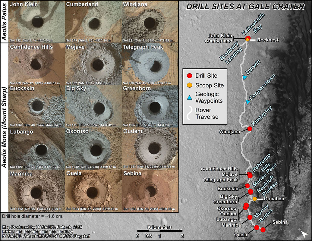 Hi-resolution pictures showing the Curiosity rover’s various drilling sites, up until Nov. 2016. - Image Credit: NASA/JPL