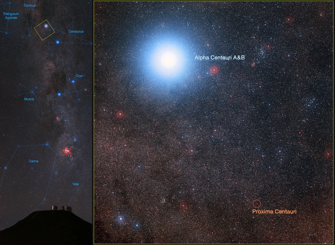 This image shows the closest stellar system to the Sun, the bright double star Alpha Centauri AB and its distant and faint companion Proxima Centauri. In late 2016 ESO signed an agreement with the Breakthrough Initiatives to adapt the VLT instrumentation to conduct a search for planets in the Alpha Centauri system. Such planets could be the targets for an eventual launch of miniature space probes by the Breakthrough Starshot Initiative. – Image Credit: ESO/B. Tafreshi (twanight.org)/Digitized Sky Survey 2 - Acknowledgement: Davide De Martin/Mahdi Zamani