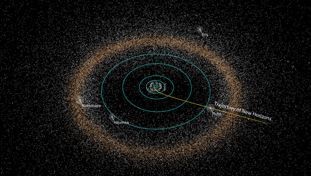 New Horizons path from the inner Solar System to Pluto and the Kuiper Belt. - Image Credit: NASA/JHUAPL