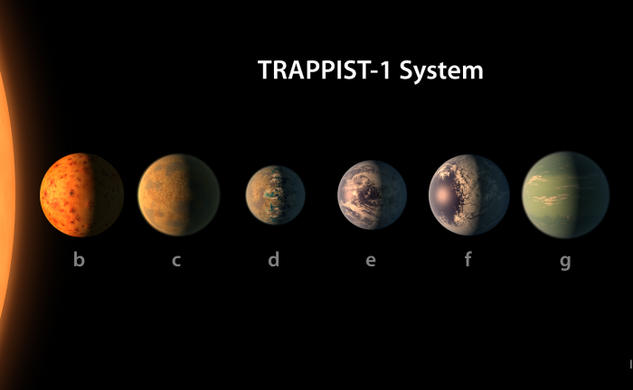 This artist's concept shows what each of the TRAPPIST-1 planets may look like, based on available data about their sizes, masses and orbital distances. - Image Credits: NASA/JPL-Caltech