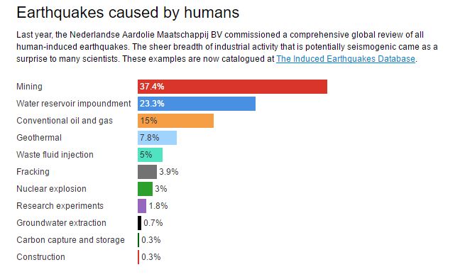 Source: Earth-Science Reviews Get the data
