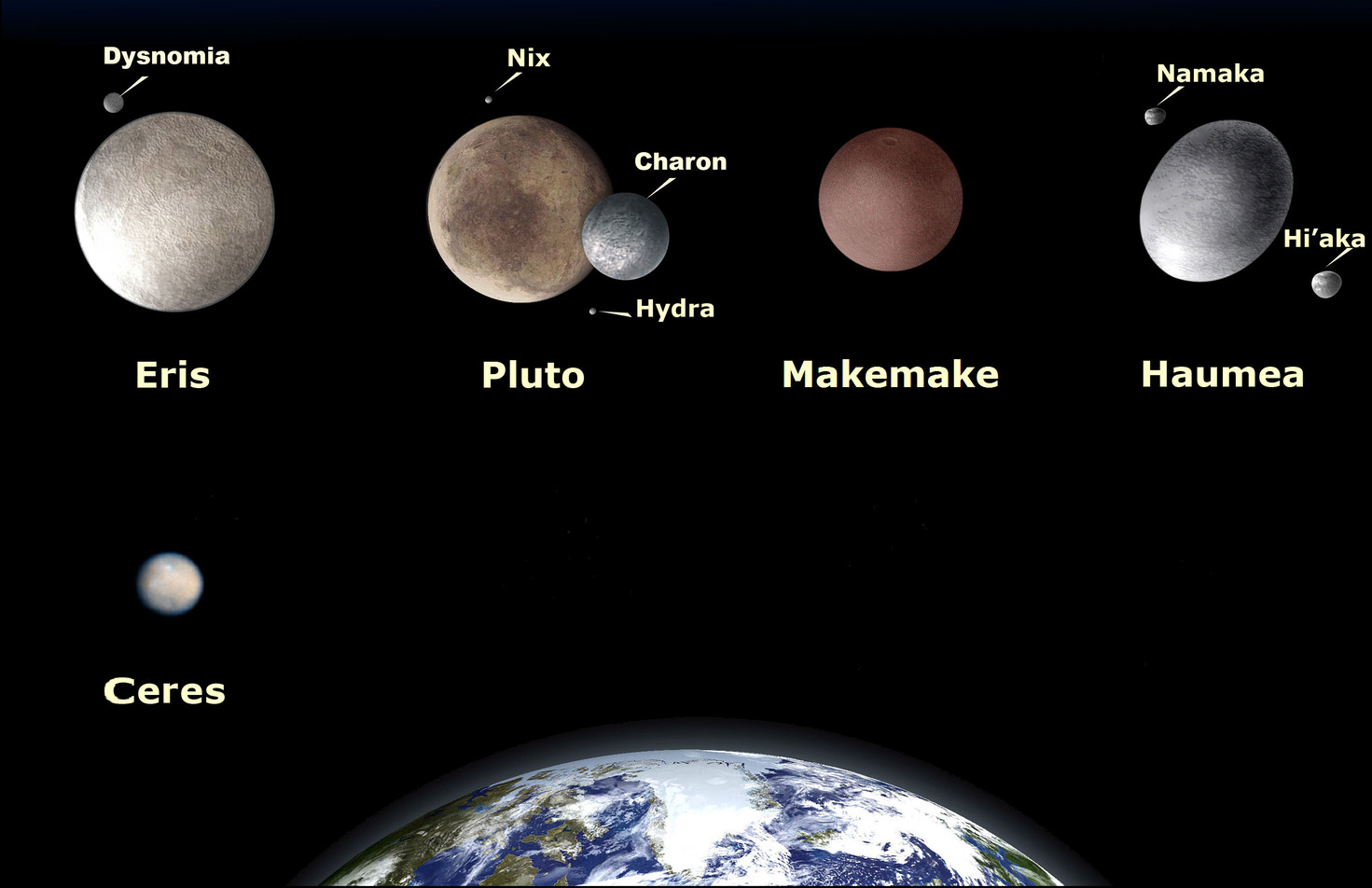 The dwarf planets compared to Earth. - Image Credit: NASA