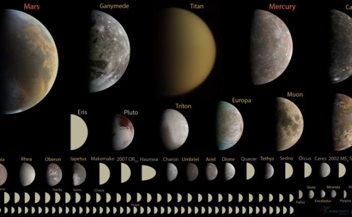 A new definition of what is a planet would mean there are at least 110 planets in our Solay System. Image Courtesy of Emily Lakdawalla of the Planetary Society, Data from NASA / JPL, JHUAPL/SwRI, SSI, and UCLA / MPS / DLR / IDA, processed by Gordan Ugarkovic, Ted Stryk, Bjorn Jonsson, Roman Tkachenko, and Emily Lakdawalla. https://creativecommons.org/licenses/by-nc-sa/3.0/