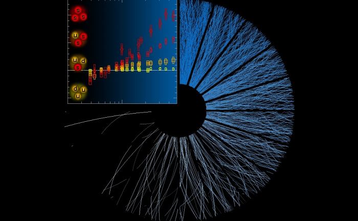 New results from ALICE at the Large Hadron Collider show so-called strange hadrons being created where none were expected. As the number of proton-proton collisions (the blue lines) increase, the more of these strange hadrons are seen (as shown by the red squares in the graph). - Image Credit: CERN