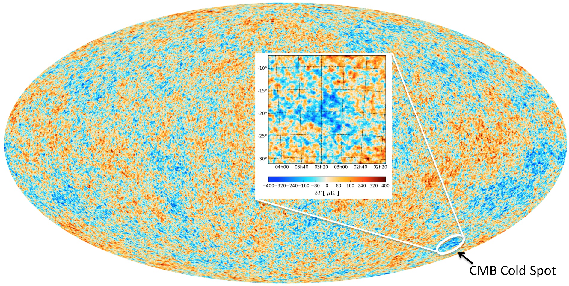 Map of the cosmic microwave background (CMB) sky produced by the Planck satellite. The Cold Spot is shown in the inset, with coordinates and the temperature difference in the scale at the bottom. - Image Credit: ESA/Durham University.
