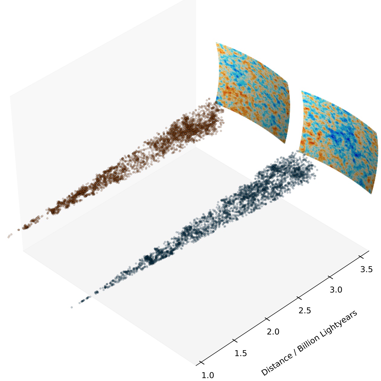 The 3-D galaxy distribution in the foreground of the CMB Cold Spot, where each point is a galaxy. - Image Credit: Durham University.