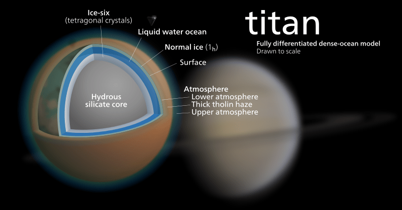 Diagram of the internal structure of Titan according to the fully differentiated dense-ocean model. - Image Credit: Wikipedia Commons/Kelvinsong