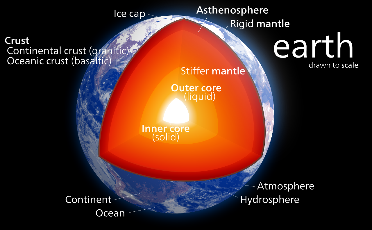 Earth’s core. - Image Credit: Kelvinsong/WikimediaCommons