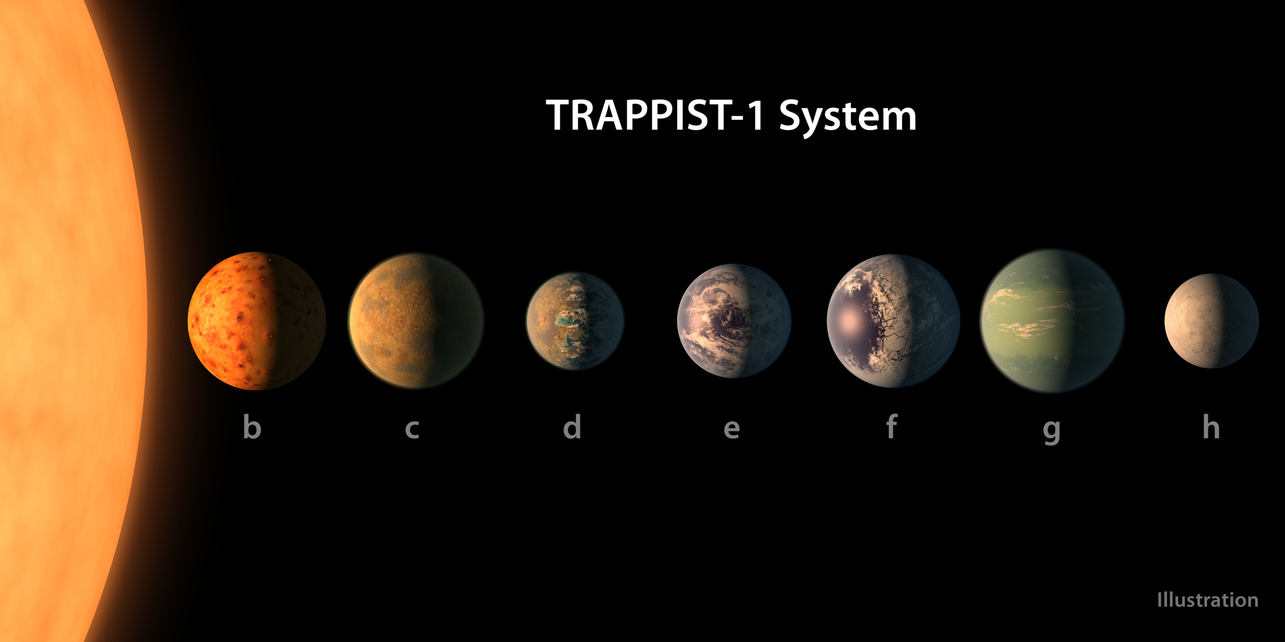 TRAPPIST-1 is an ultra-cool dwarf star in the constellation Aquarius, and its seven planets orbit very close to it. - Image Credits: NASA/JPL-Caltech