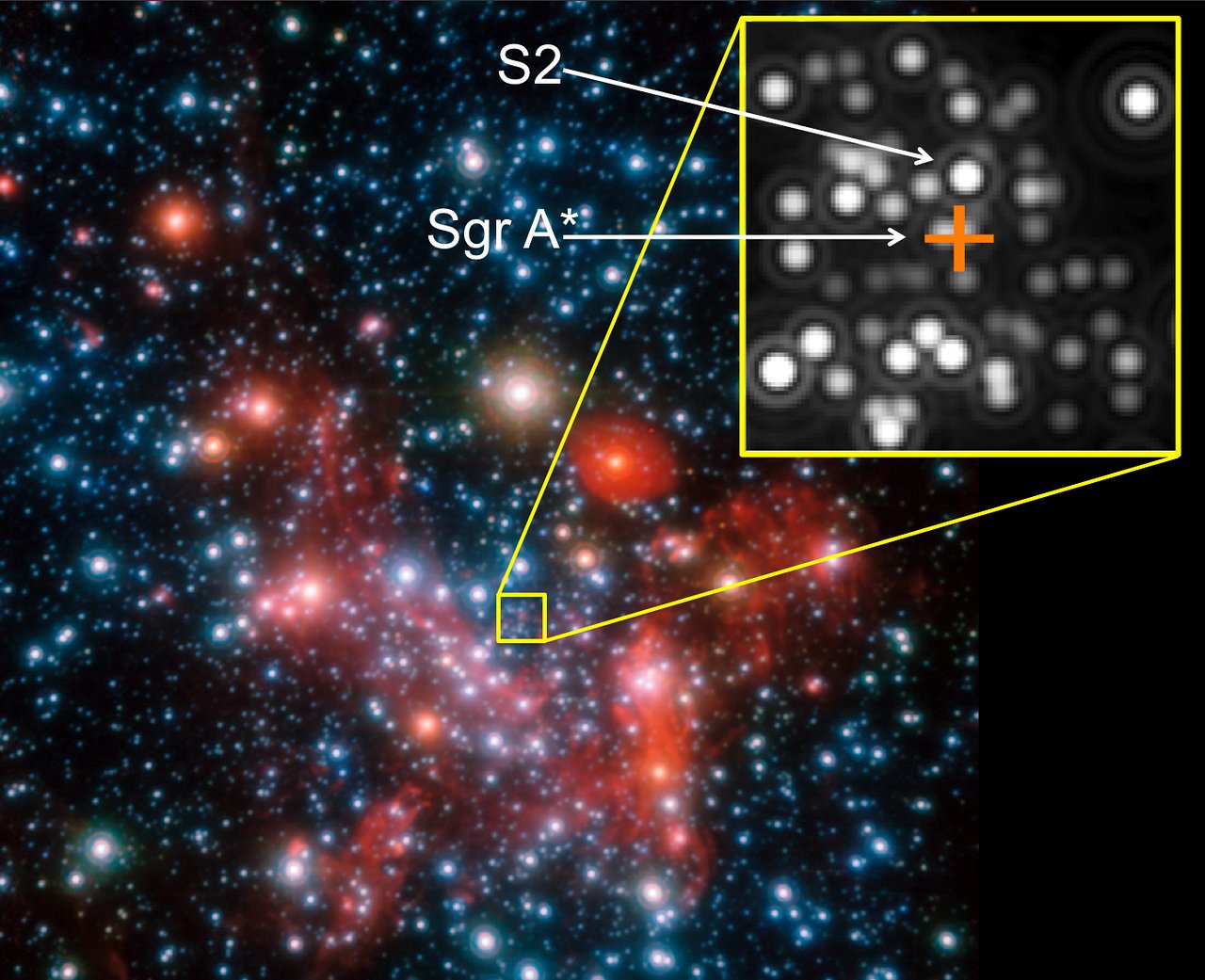 The central parts of our Galaxy, the Milky Way, as observed in the near-infrared with the NACO instrument on ESO’s Very Large Telescope. Credit: ESO/MPE/S. Gillessen et al.