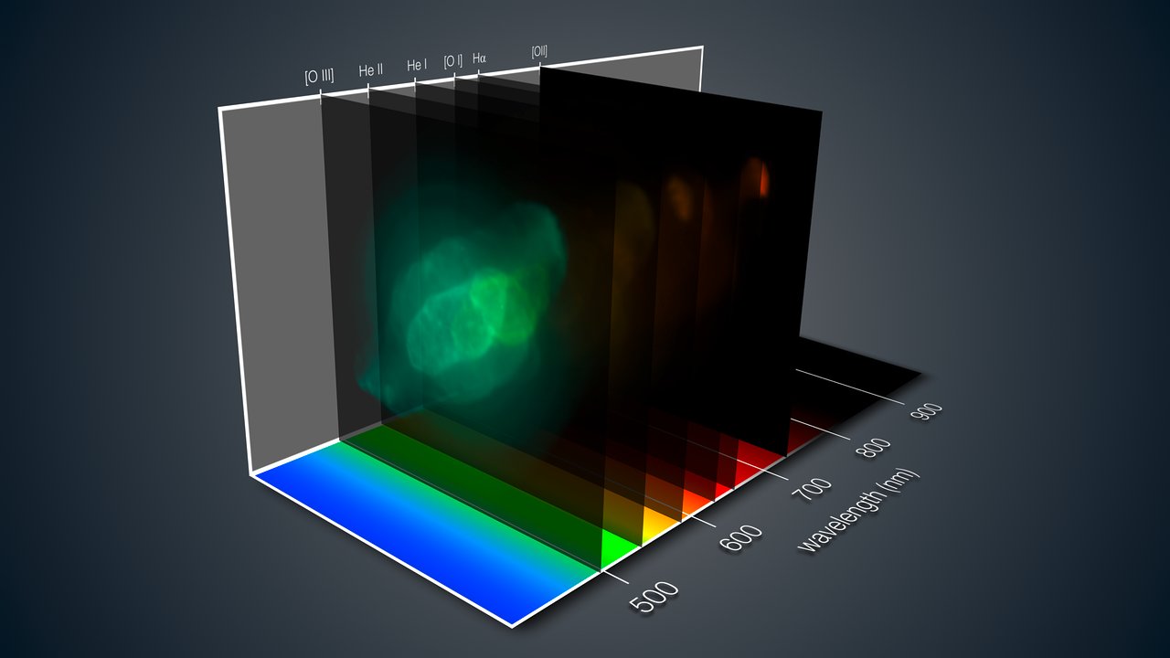 This view shows how the MUSE instrument on ESO’s Very Large Telescope gives a three-dimensional depiction of the Saturn Nebula. For each part of this spectacular nebula, the light has been split up into its component colours — revealing in detail the chemical and physical properties of each pixel. - Image Credit: ESO/J. Walsh
