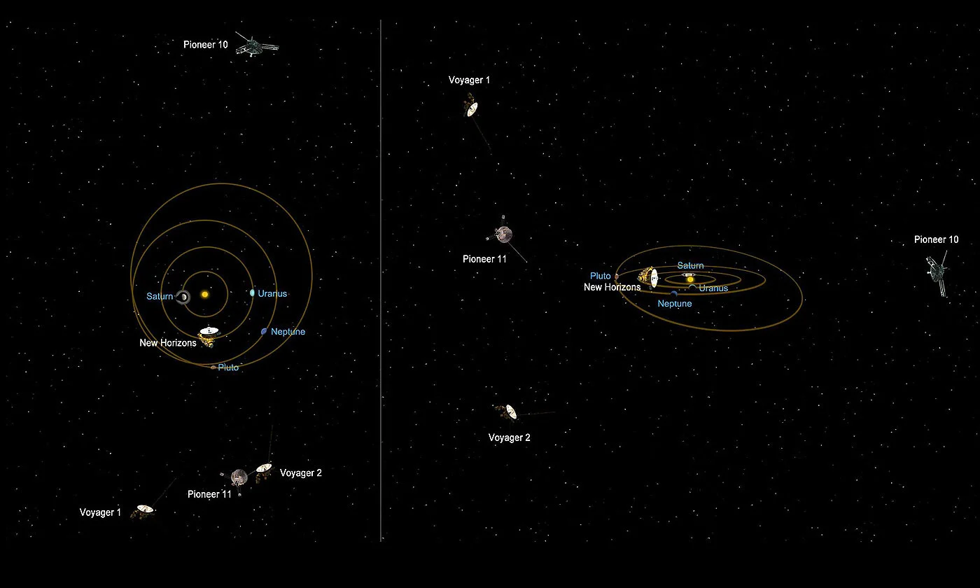 Relative positions of distant spacecraft. Courtesy NASA/JPL-Caltech