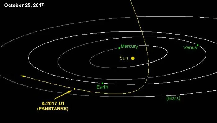 Image Credit: NASA / JPL / Horizons