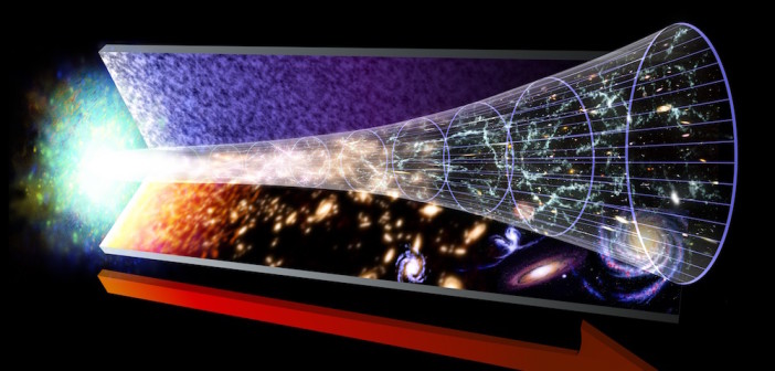 This illustration shows the evolution of the Universe, from the Big Bang on the left, to modern times on the right. Image: NASA