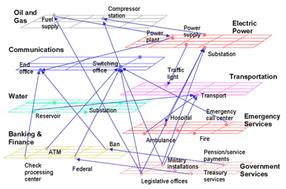 Electricity, shown in the upper right, is integrated into every aspect of modern life. - Image Credit: Federal Communications Commission