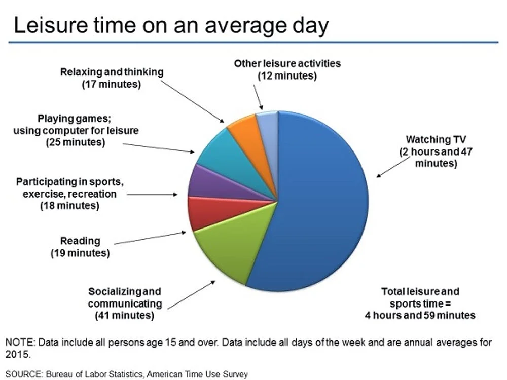 How do you prefer spending time. How do you prefer spending time. Social media time. How much time или how many time. How time.