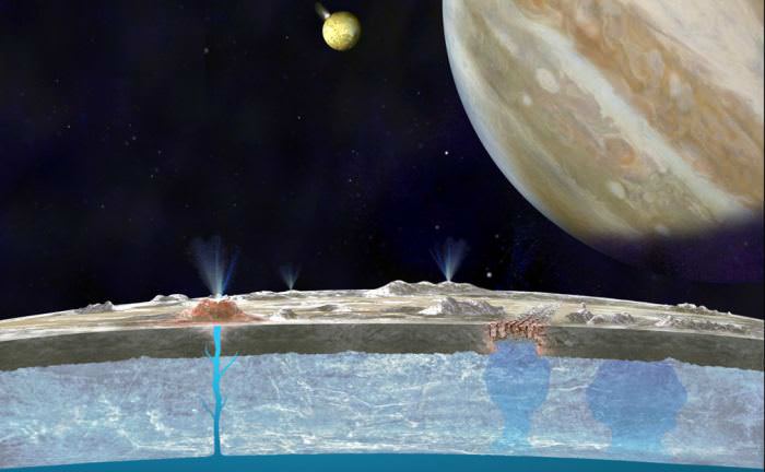 Based on new evidence from Jupiter's moon Europa, astronomers hypothesize that chloride salts bubble up from the icy moon's global liquid ocean and reach the frozen surface where they are bombarded with sulfur from volcanoes on Jupiter's innermost large moon Io. The new findings propose answers to questions that have been debated since the days of NASA's Voyager and Galileo missions. This illustration of Europa (foreground), Jupiter (right) and Io (middle) is an artist's concept. - Image Credit: NASA/JPL-Caltech