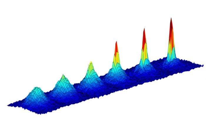 This series of graphs show the changing density of a cloud of atoms as it is cooled to lower and lower temperatures (going from left to right) approaching absolute zero. - Image Credit: NASA/JPL-Caltech