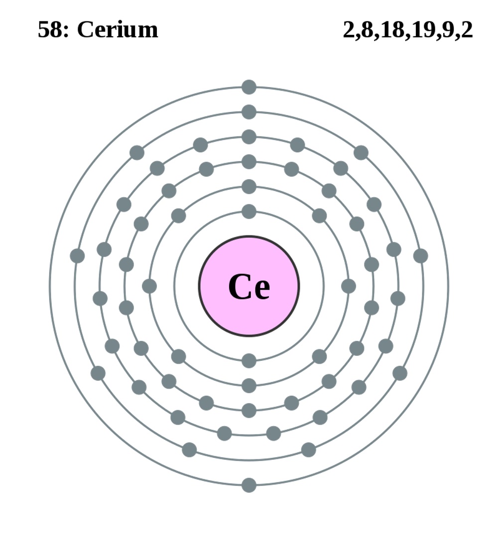 Cerium has one more electron in its fifth orbital and one more in its fourth than barium. - Image Credit: Greg Robson and Pumbaa , CC BY-SA