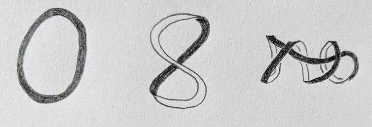 These three objects have very different geometries, but are topologically the same – meaning that the objects can be bent or twisted from one shape into another. - Image Credit: Mariel Vazquez, CC BY
