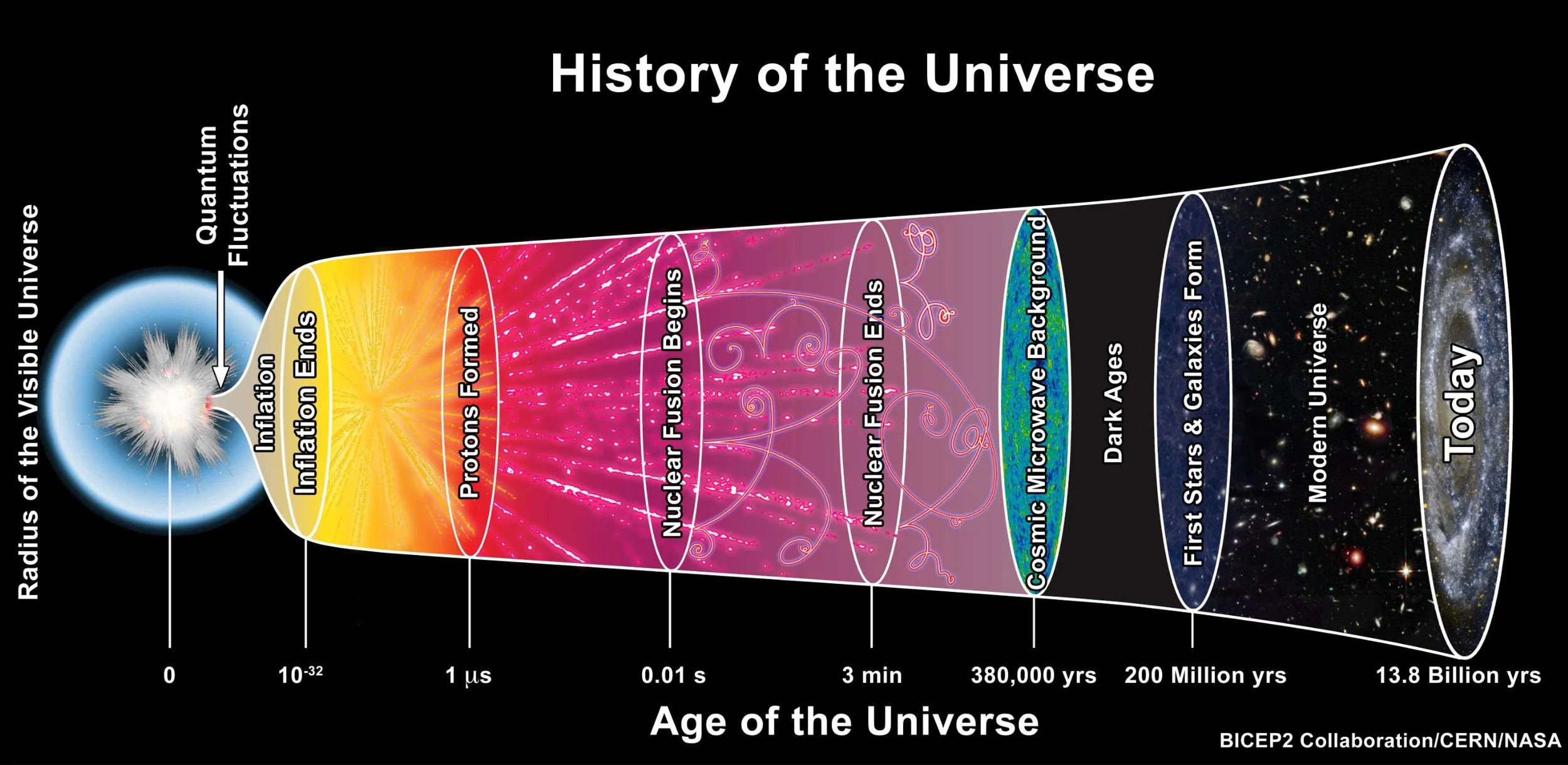A New Atomic Clock has been Built that Would be off by Less than a Second Since the Big Bang