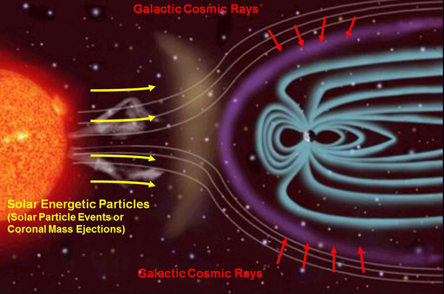 The Earth’s magnetic field in action - Image Credit: NASA/JPL-Caltech/SwRl