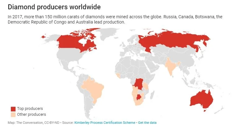 Map: The Conversation, CC-BY-ND Source: Kimberley Process Certification Scheme Get the data