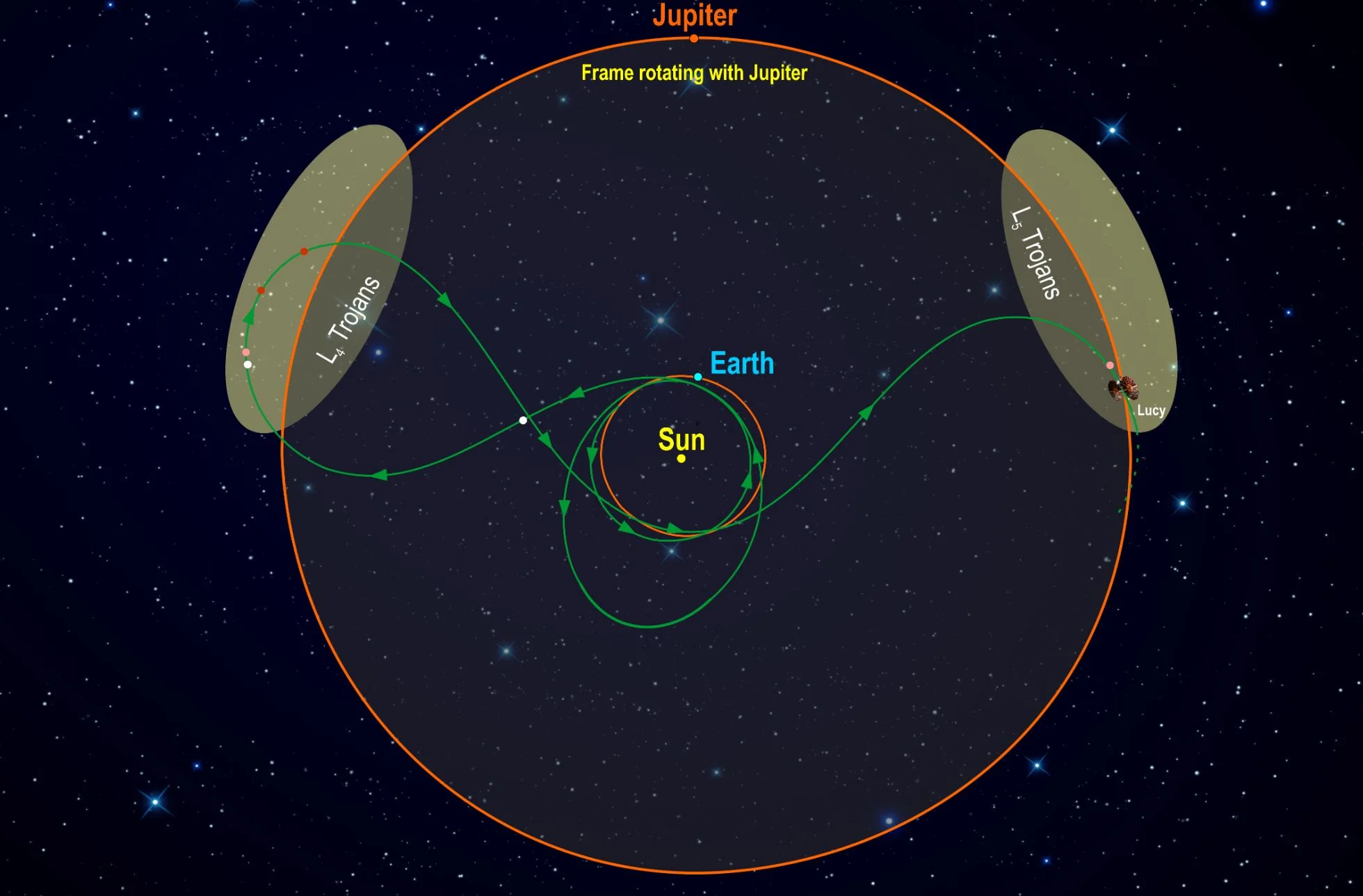 Lucy Finds Its Place in the Solar System: Navigating NASA’s First Mission to the Trojan Asteroids
