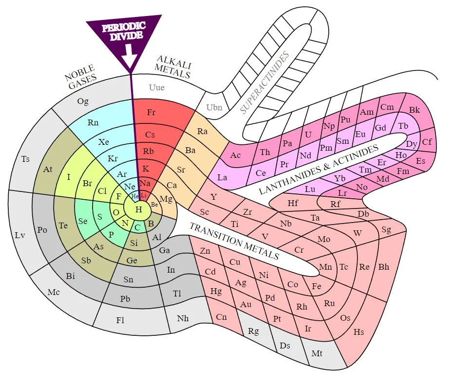 The periodic table is 150 – but it could have looked very different