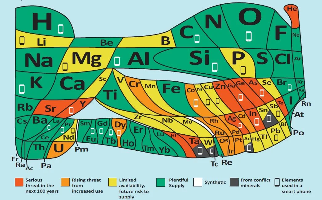 Periodic table: new version warns of elements that are endangered
