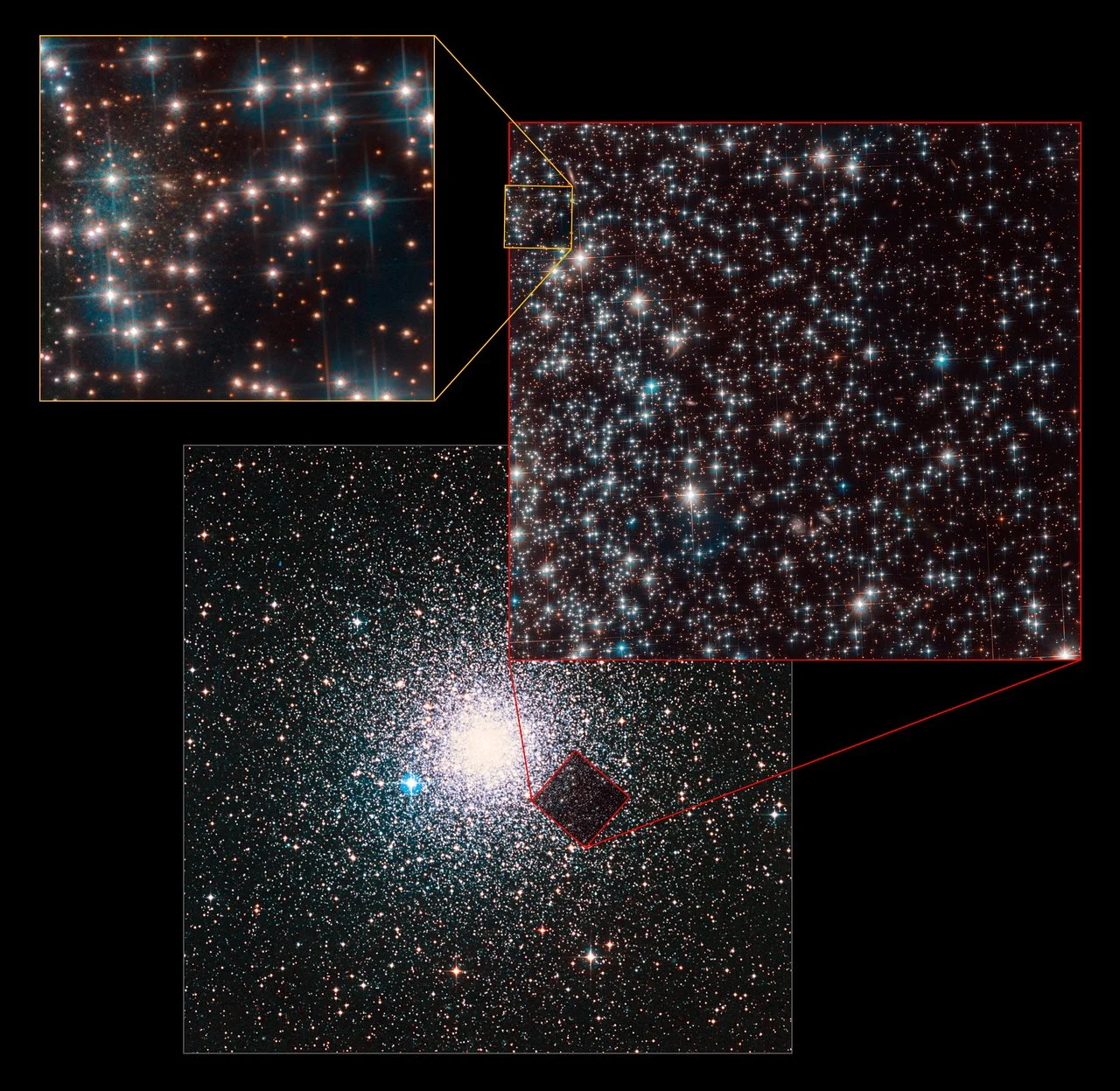 This composite image shows the location of the accidentally discovered dwarf galaxy Bedin 1 behind the globular cluster NGC 6752. The lower image, depicting the complete cluster, is a ground-based observation from the Digitized Sky Survey 2. The upp…
