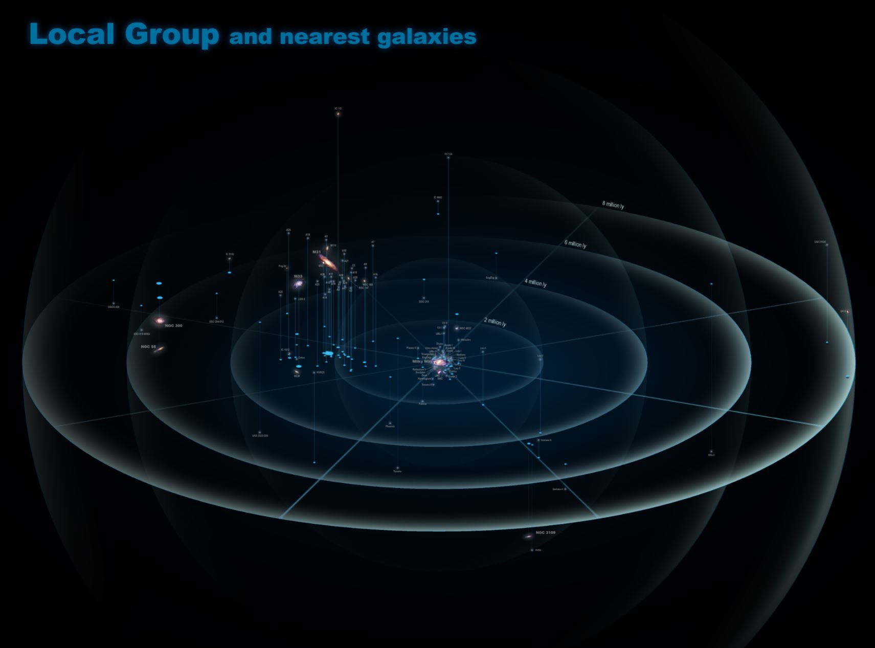 Local Group of galaxies, including the massive members M31 (Andromeda Galaxy) and Milky Way, as well as other nearby galaxies. - Image Credit: Antonia Ciccolella via Wikimedia Commons