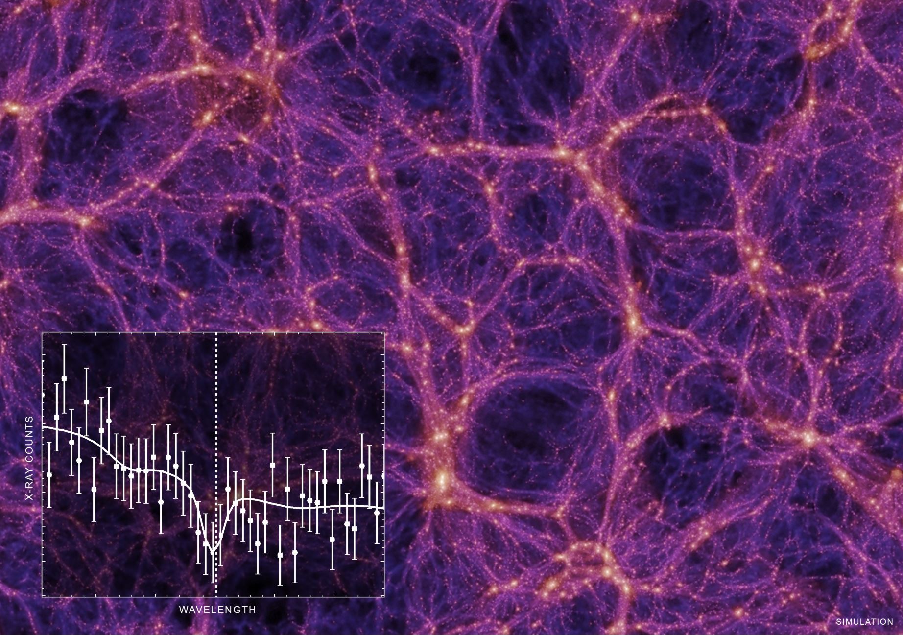 Image Credit: Illustration: Springel et al. (2005); Spectrum: NASA/CXC/CfA/Kovács et al. - Read full caption