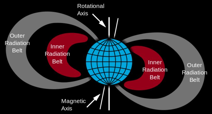 The Van Allen radiation belts surrounding Earth. This new study can predict when harmful space weather is heading for spacecraft and satellites in Earth’s outer radiation belts. - Image Credit: NASA