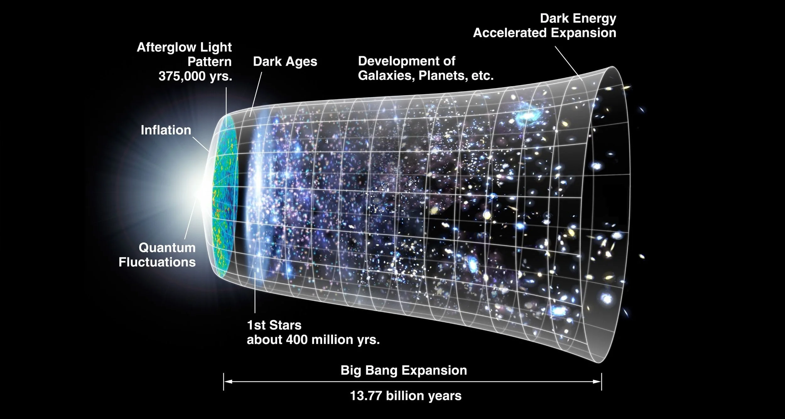 Before the Big Bang