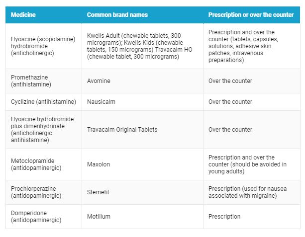 Chart: Author provided