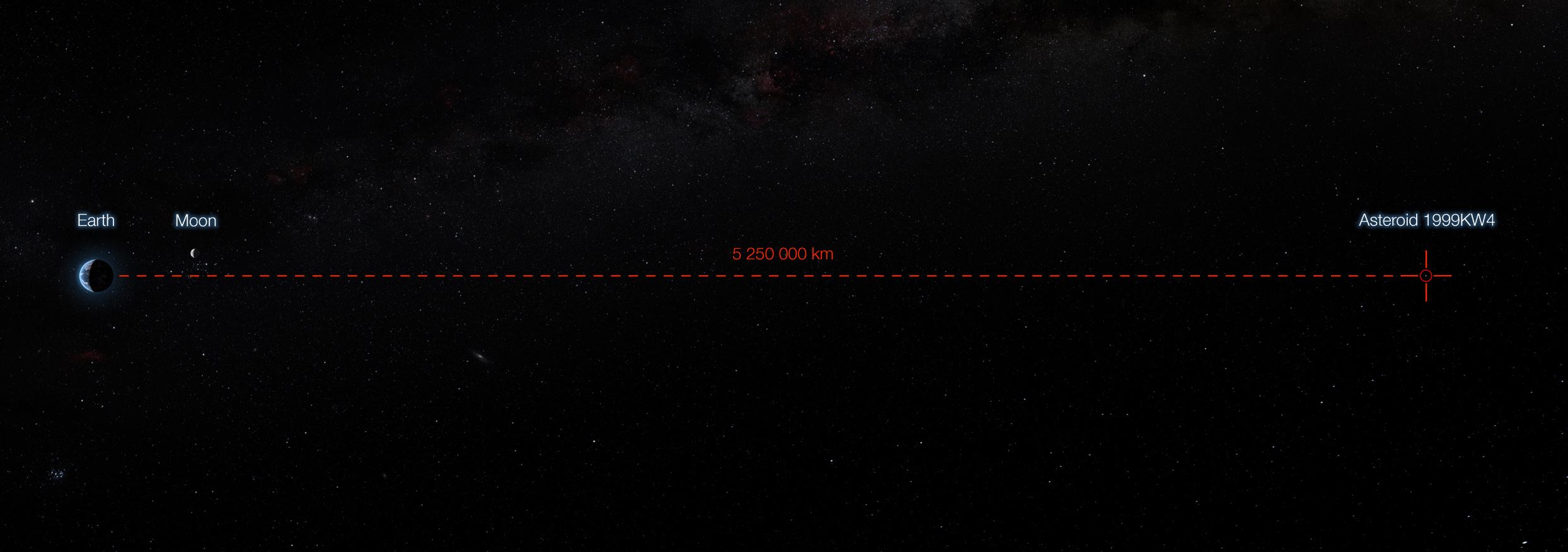 ESO contributes to protecting Earth from dangerous asteroids