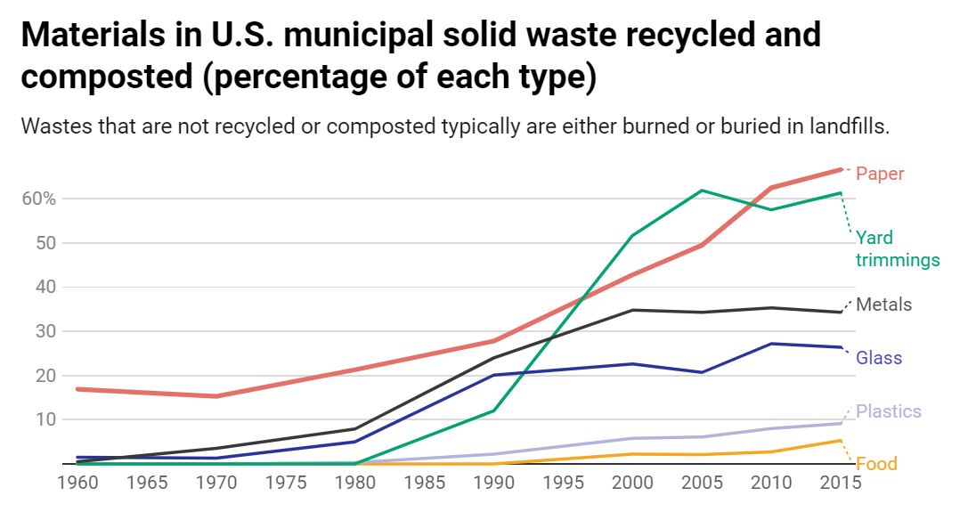 Chart: The Conversation, CC-BY-ND - Source: EPA Get the data