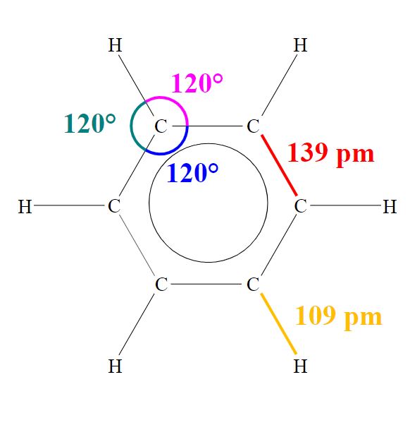 The geometry of benzene - Image Credit: Haltopub via Wikimedia Commons