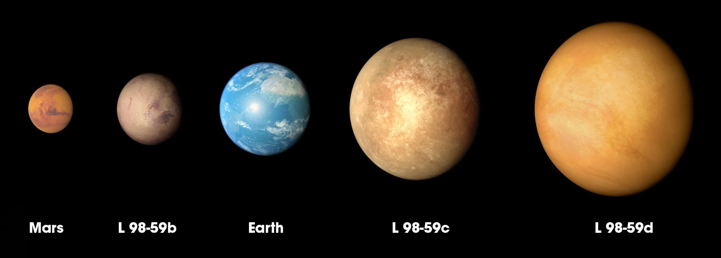 Amazing discovery of smallest exoplanet ever!